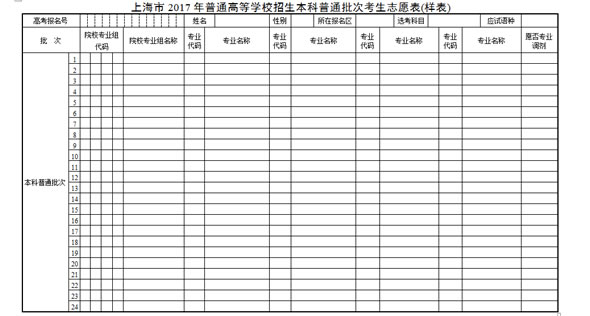 上海市2017年普通高等学校招生志愿填报与投档录取实施办法-阳光高考