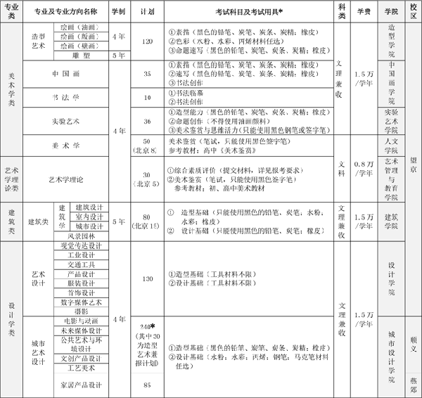 中央美术学院17年本科招生简章